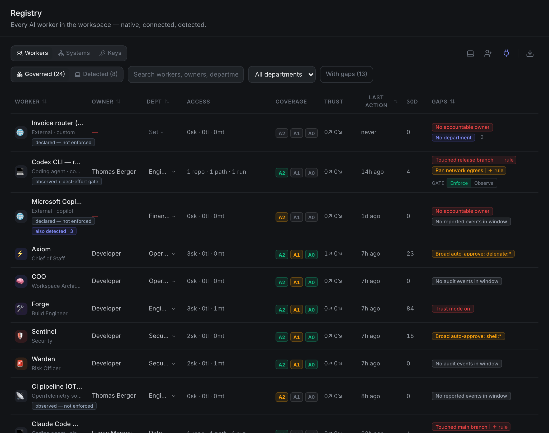 The Registry of AI workers