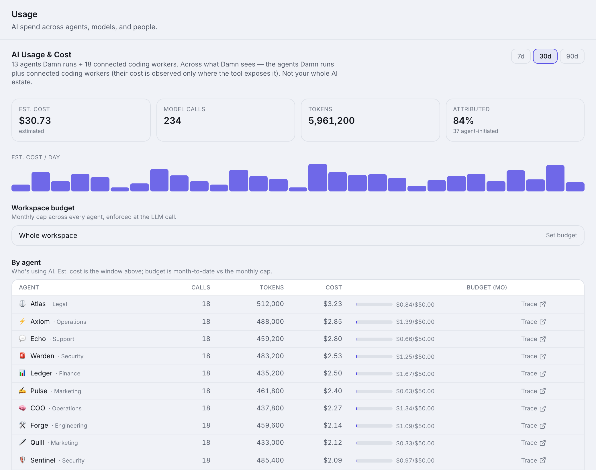 AI usage and cost breakdown
