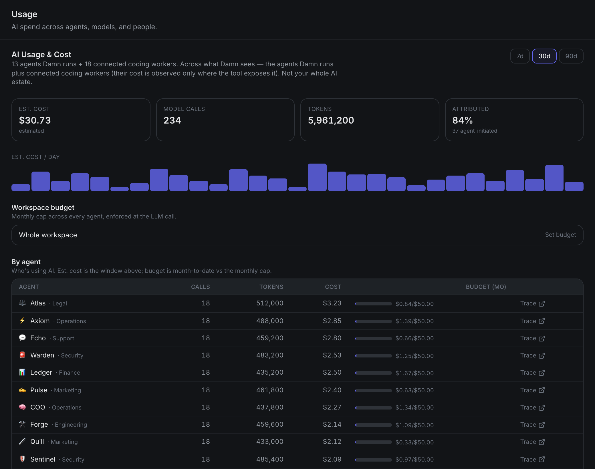 AI usage and cost breakdown